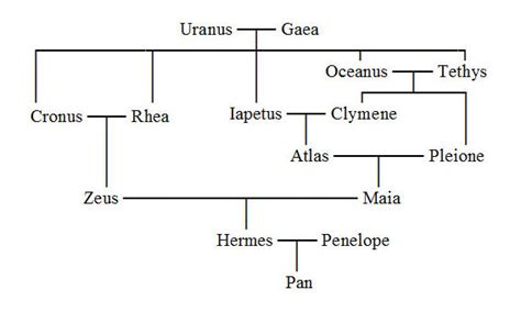 hermes ladri|hermes family tree.